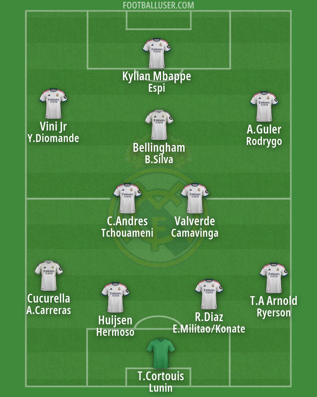 Real Madrid Formation 2026