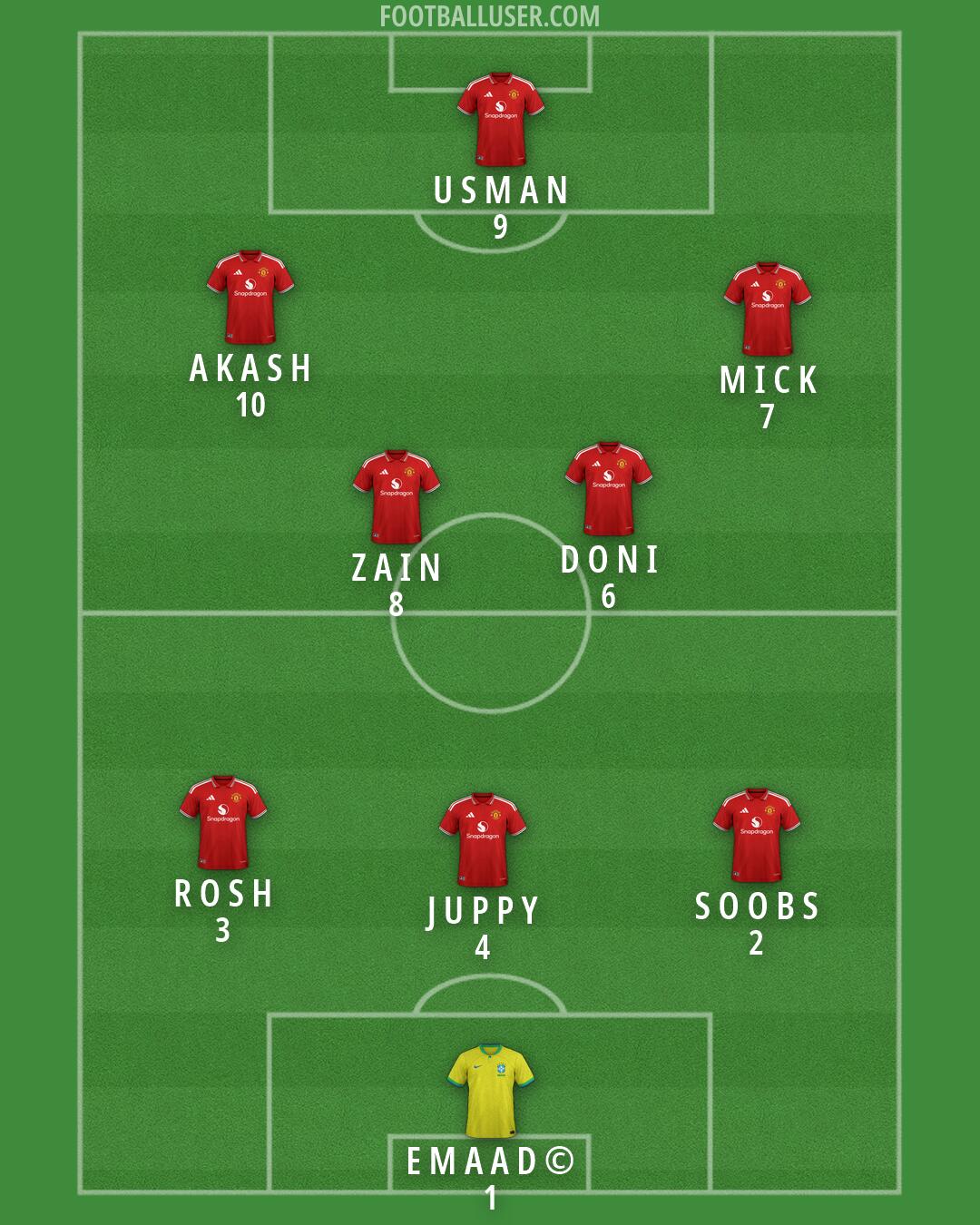 Custom Team Formation 2026