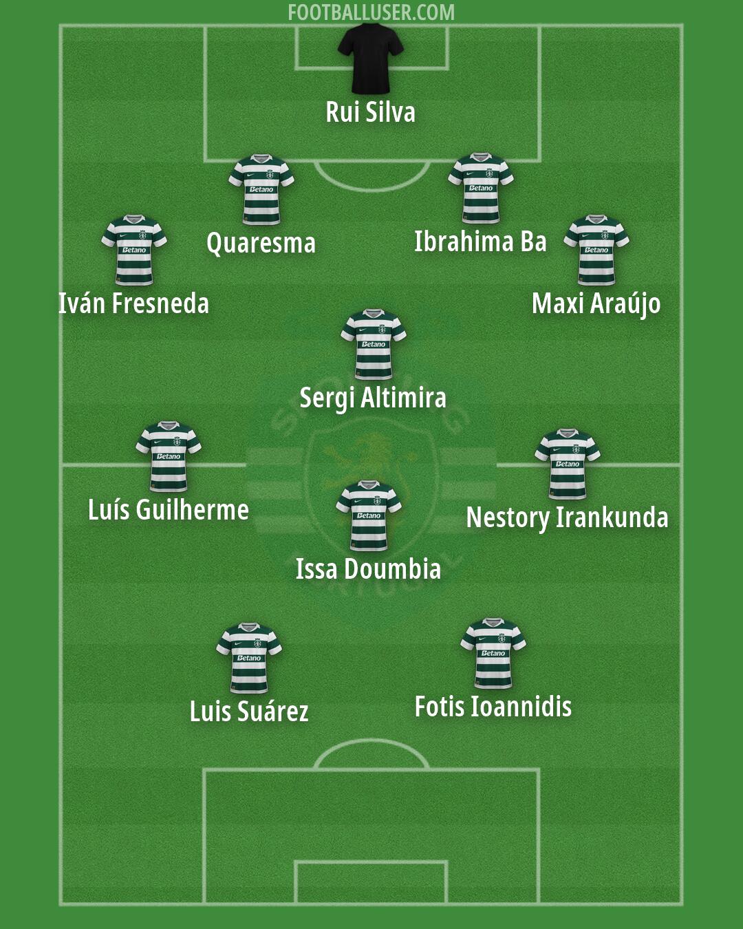 Sporting CP Formation 2026