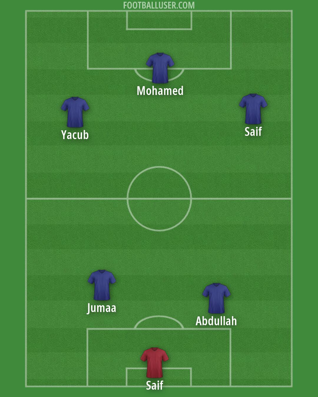 Altrincham Formation 2026