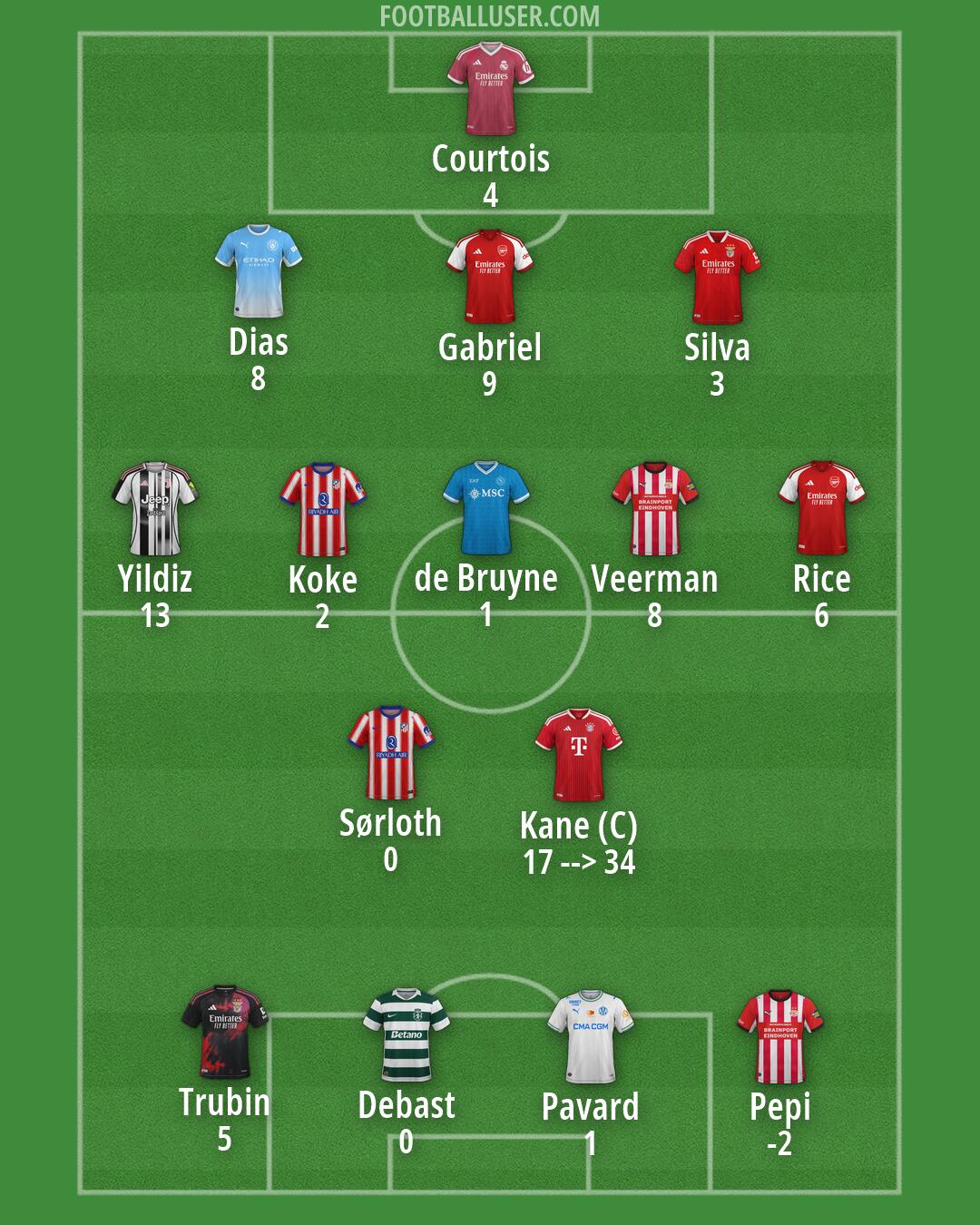 Custom Team Formation 2026