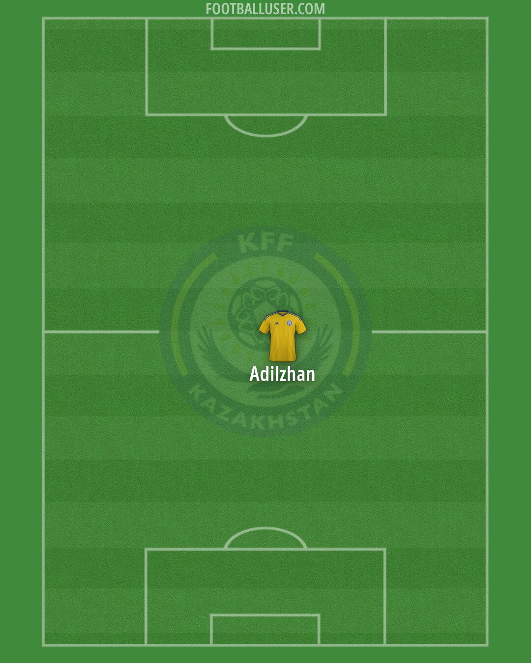 Kazakhstan Formation 2026