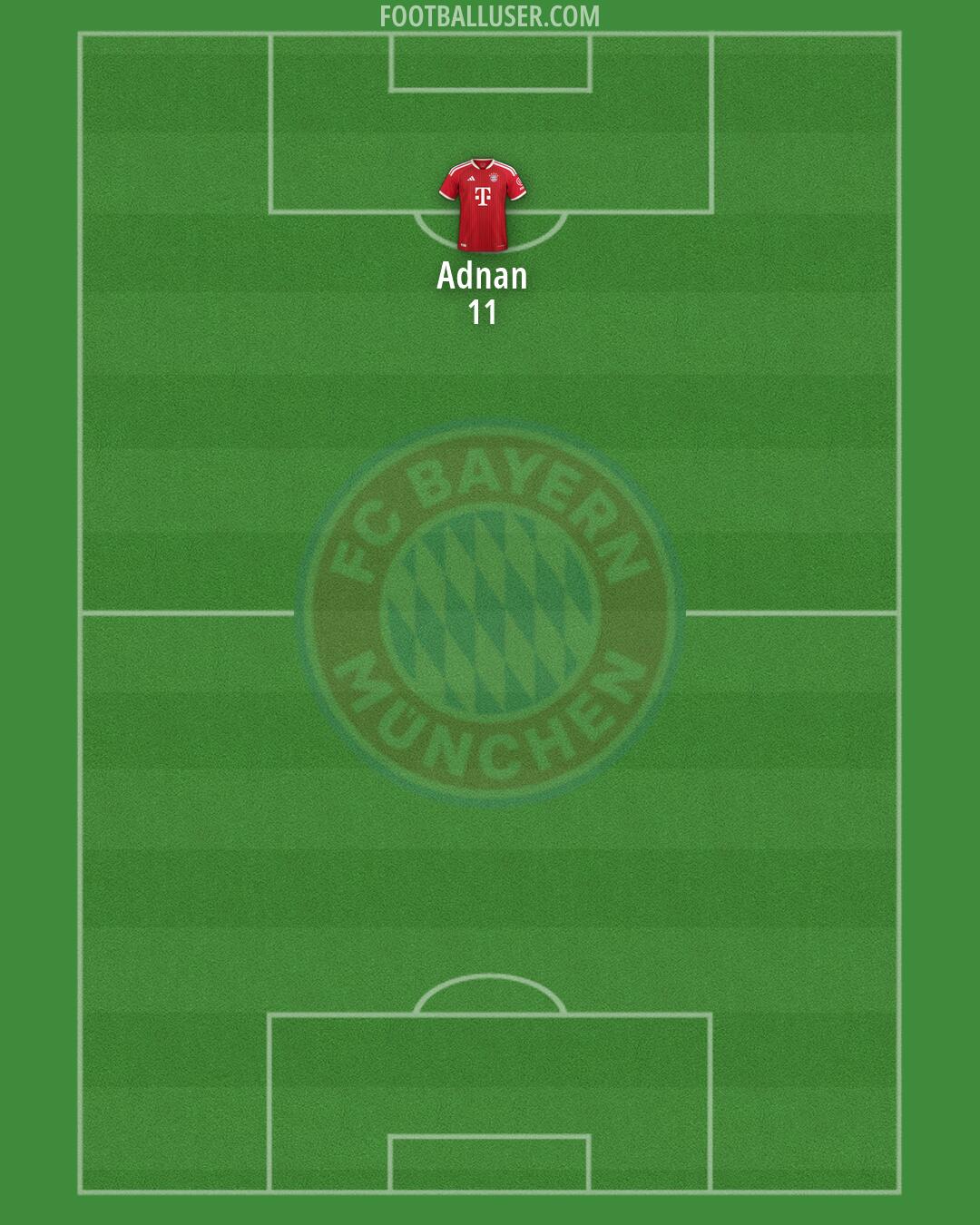 FC Bayern Formation 2026