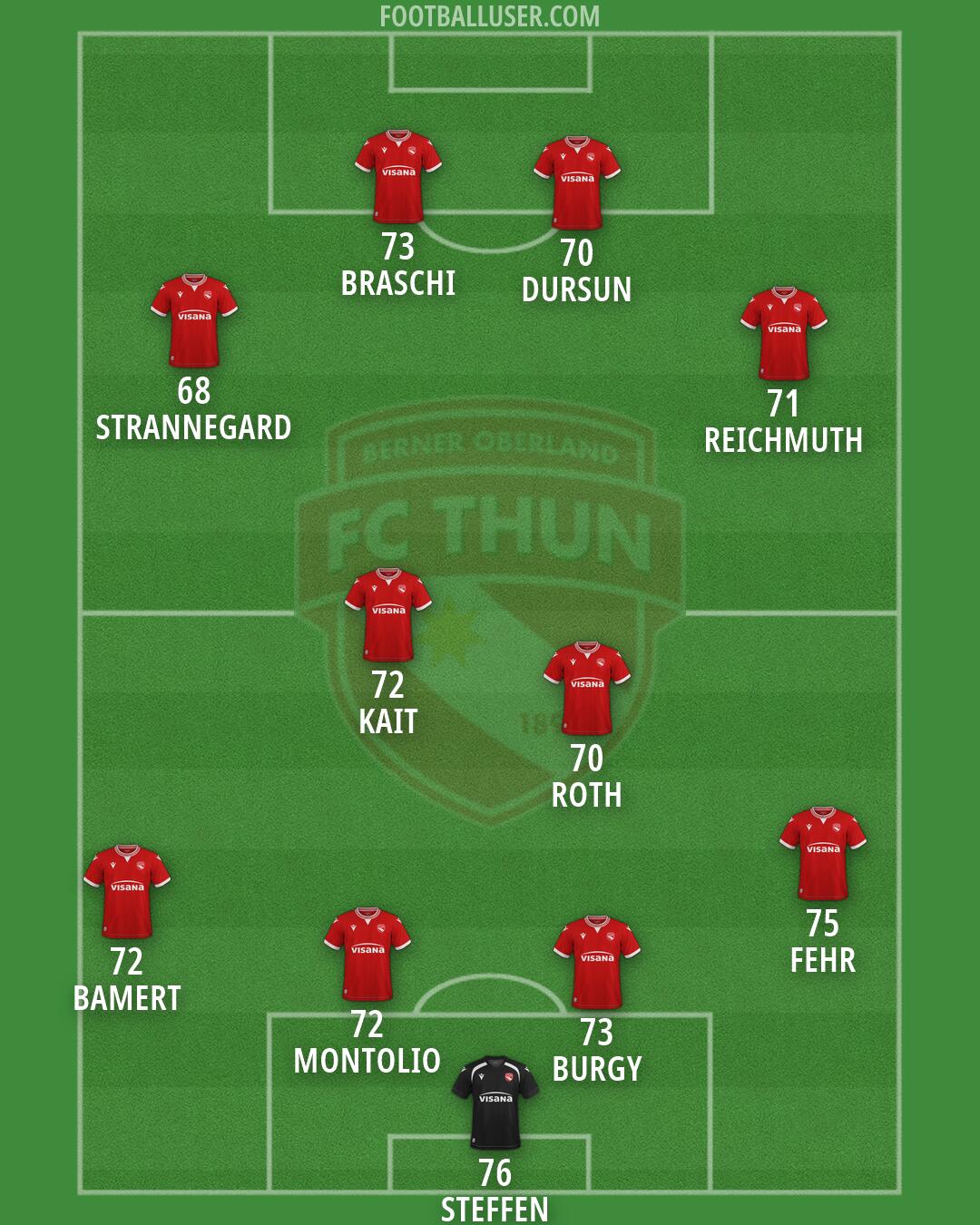 Thun Formation 2026