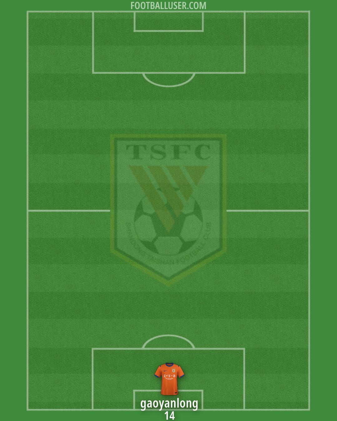 Shandong Formation 2026