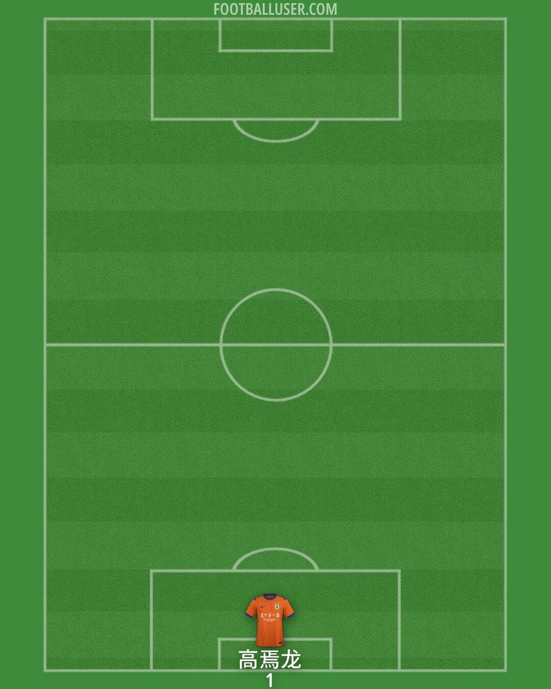 Shandong Formation 2026