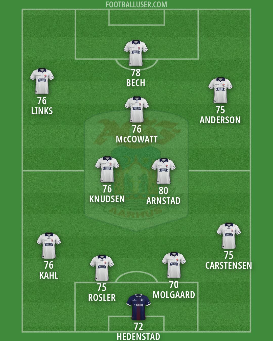 AGF Formation 2026