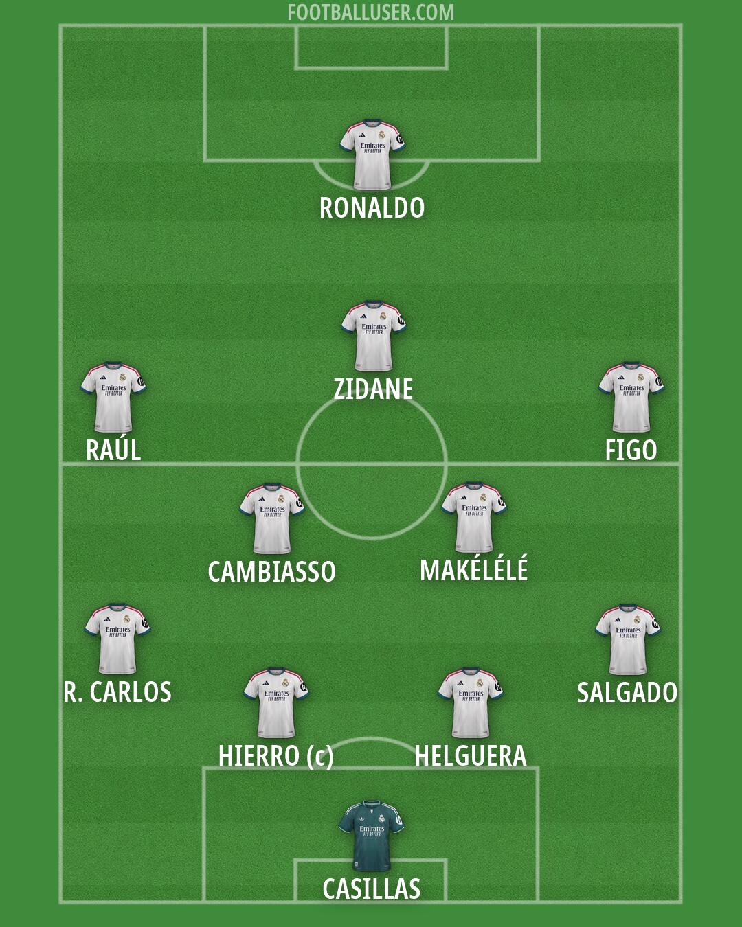 Real Madrid Formation 2026