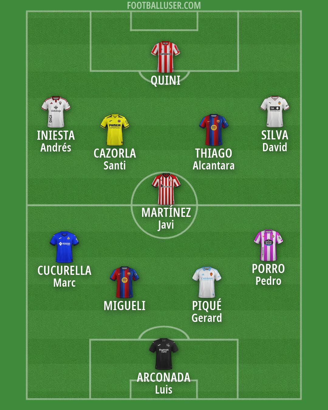 Custom Team Formation 2026