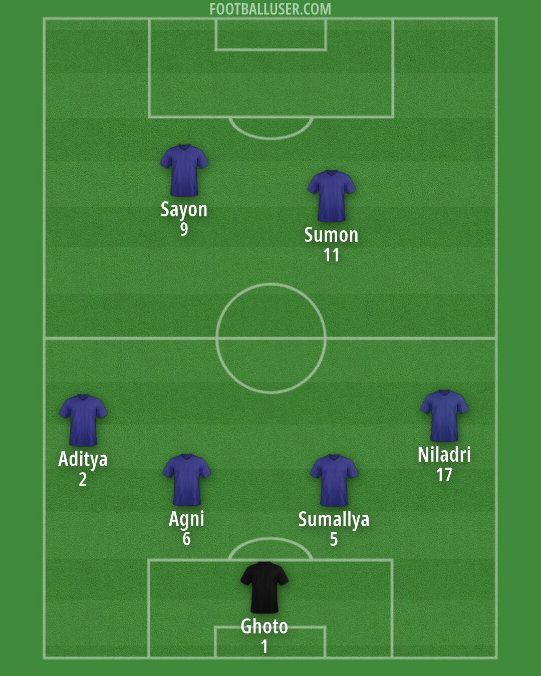 Custom Team Formation 2026