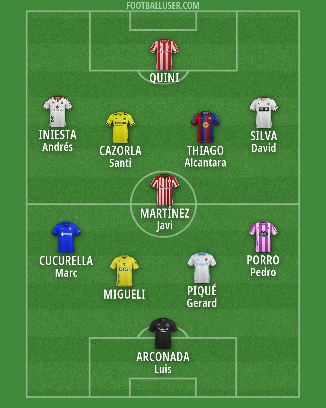 Custom Team Formation 2026