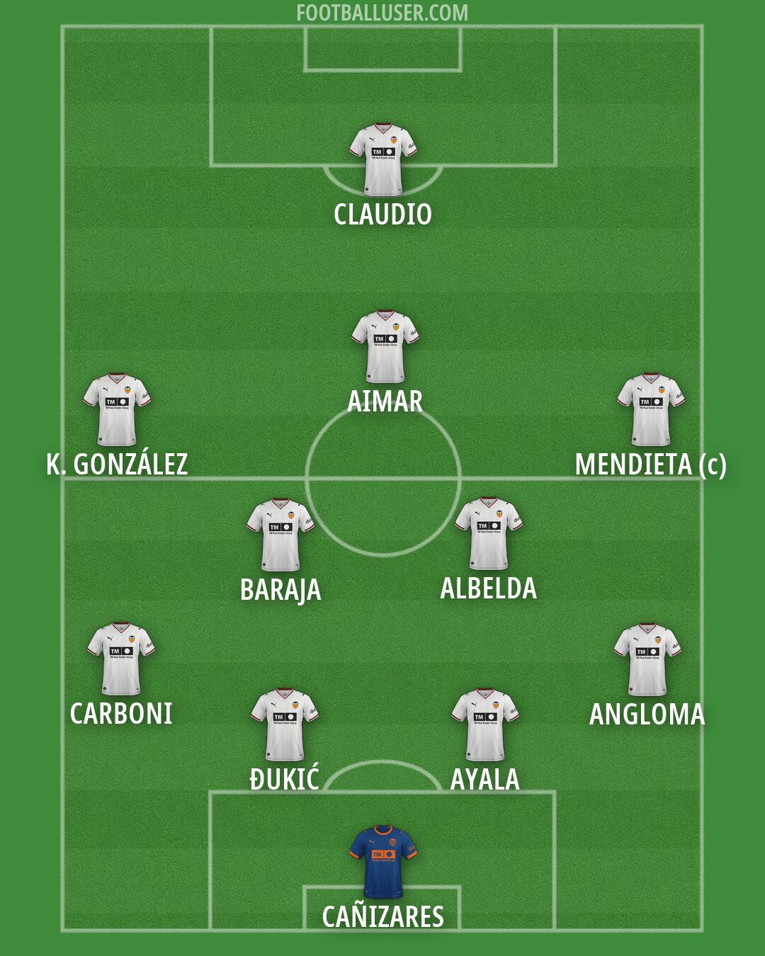 Valencia Formation 2026