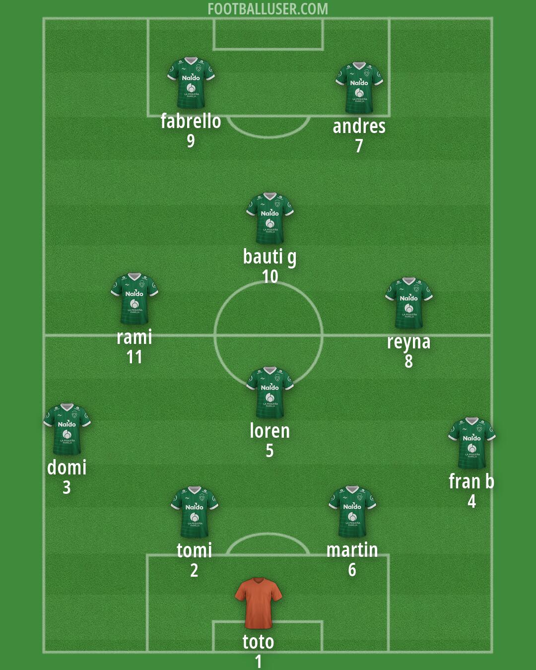 Custom Team Formation 2026