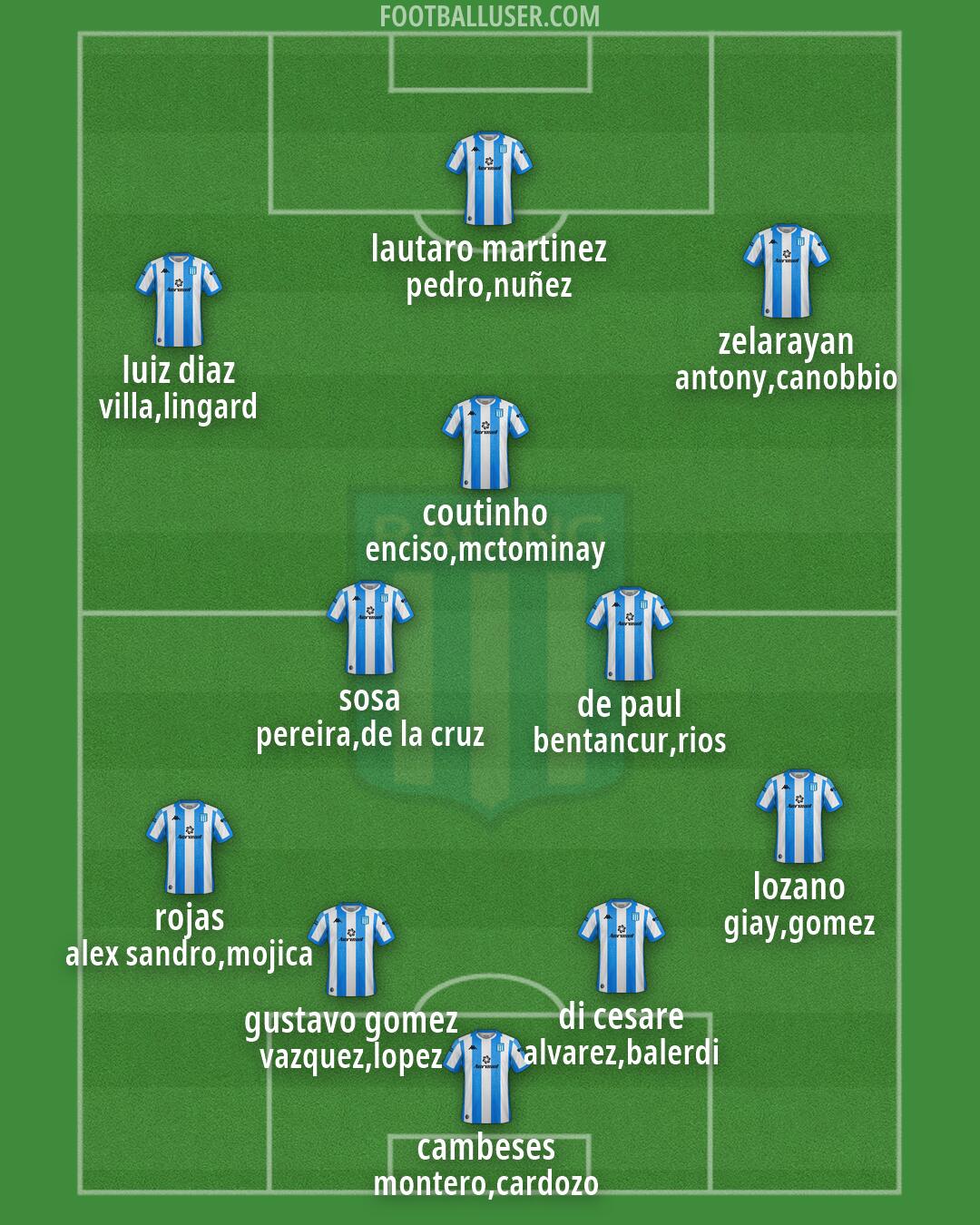 Racing Club Formation 2026