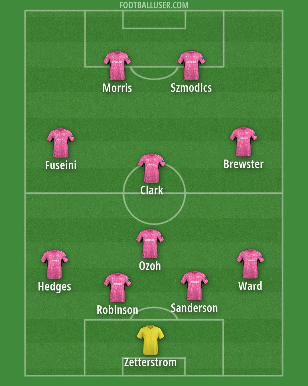 Derby Formation 2026