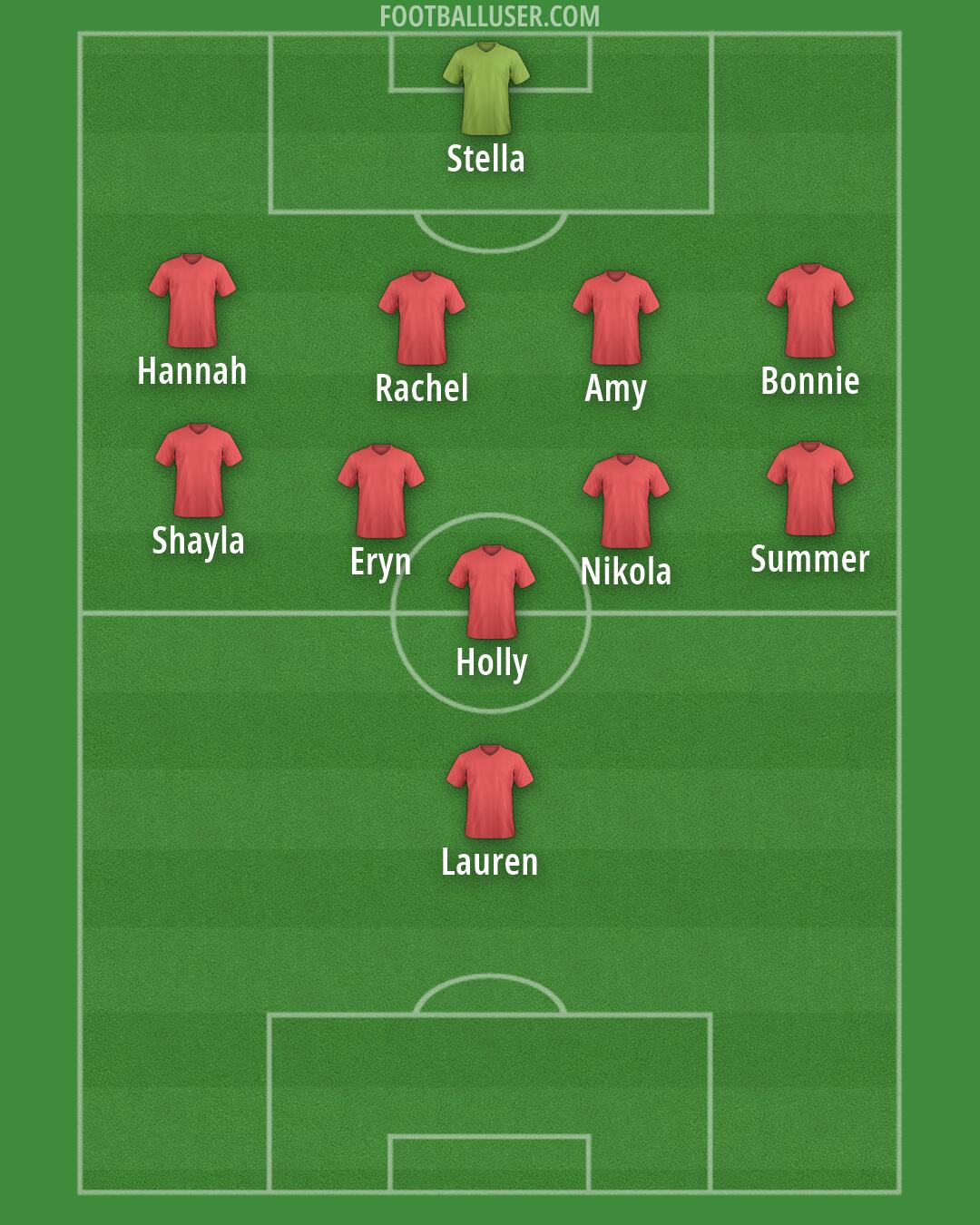 Custom Team Formation 2026