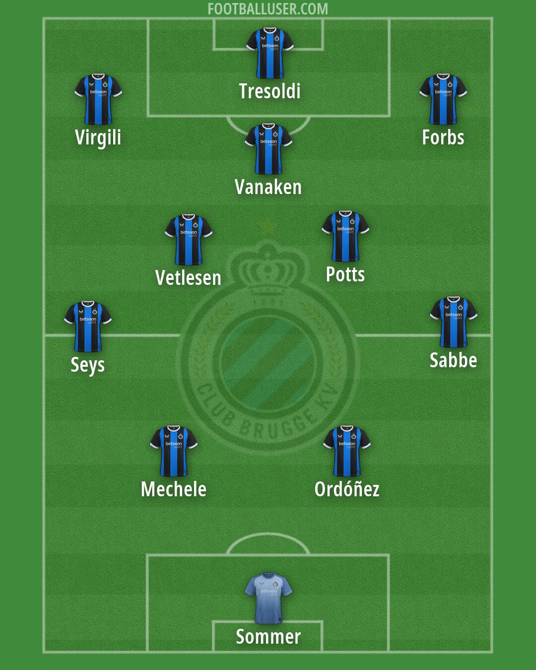 Club Brugge Formation 2026