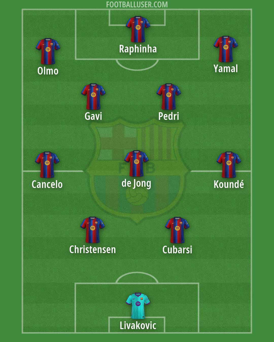 Barcelona Formation 2026