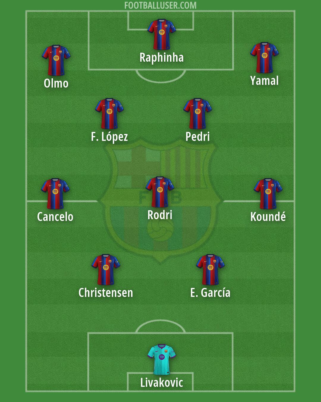 Barcelona Formation 2026