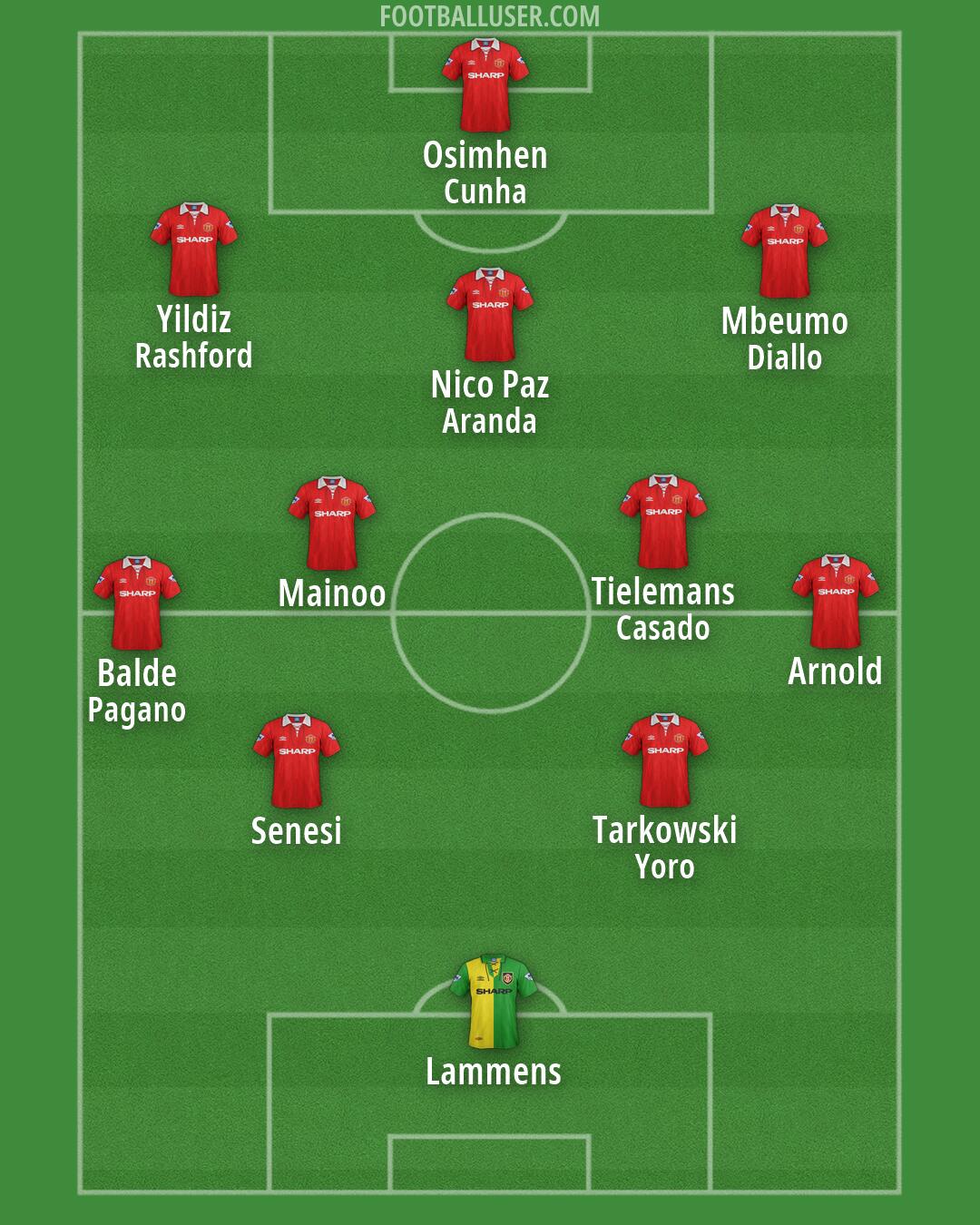 Man Utd Formation 2026