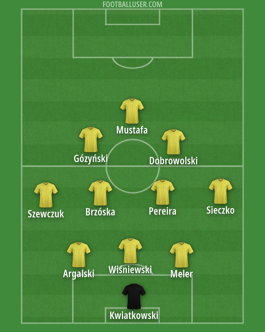 Custom Team Formation 2026