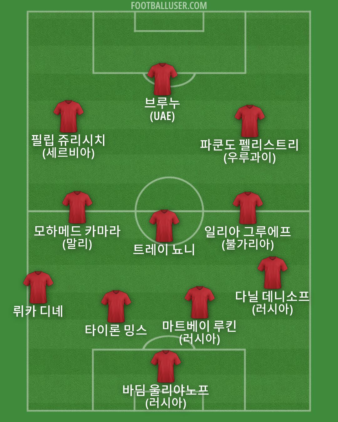 Custom Team Formation 2026