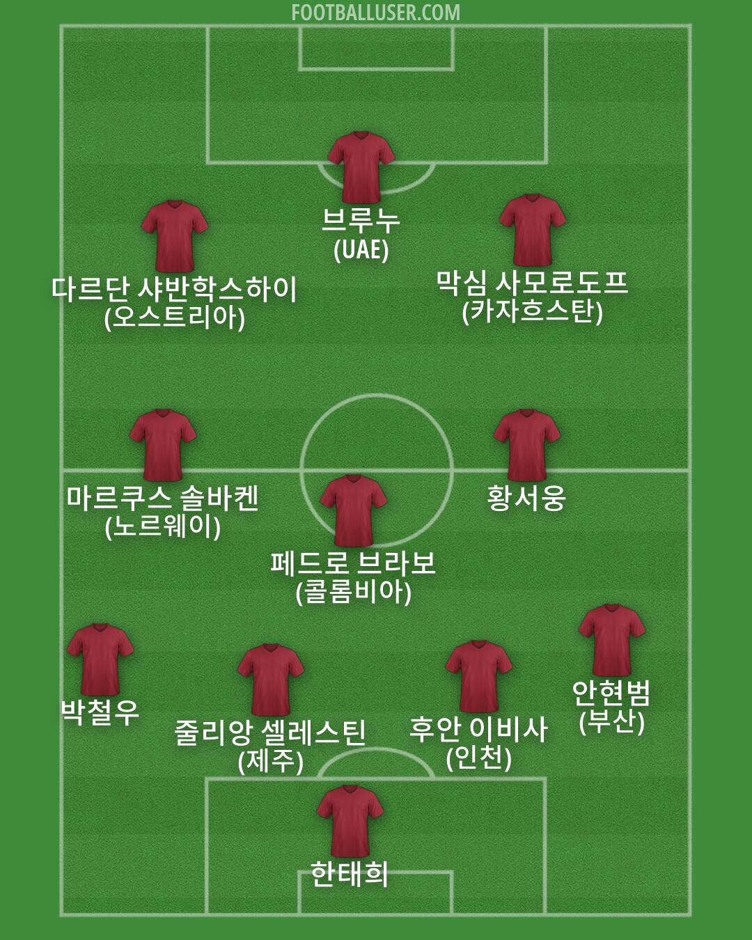 Custom Team Formation 2026