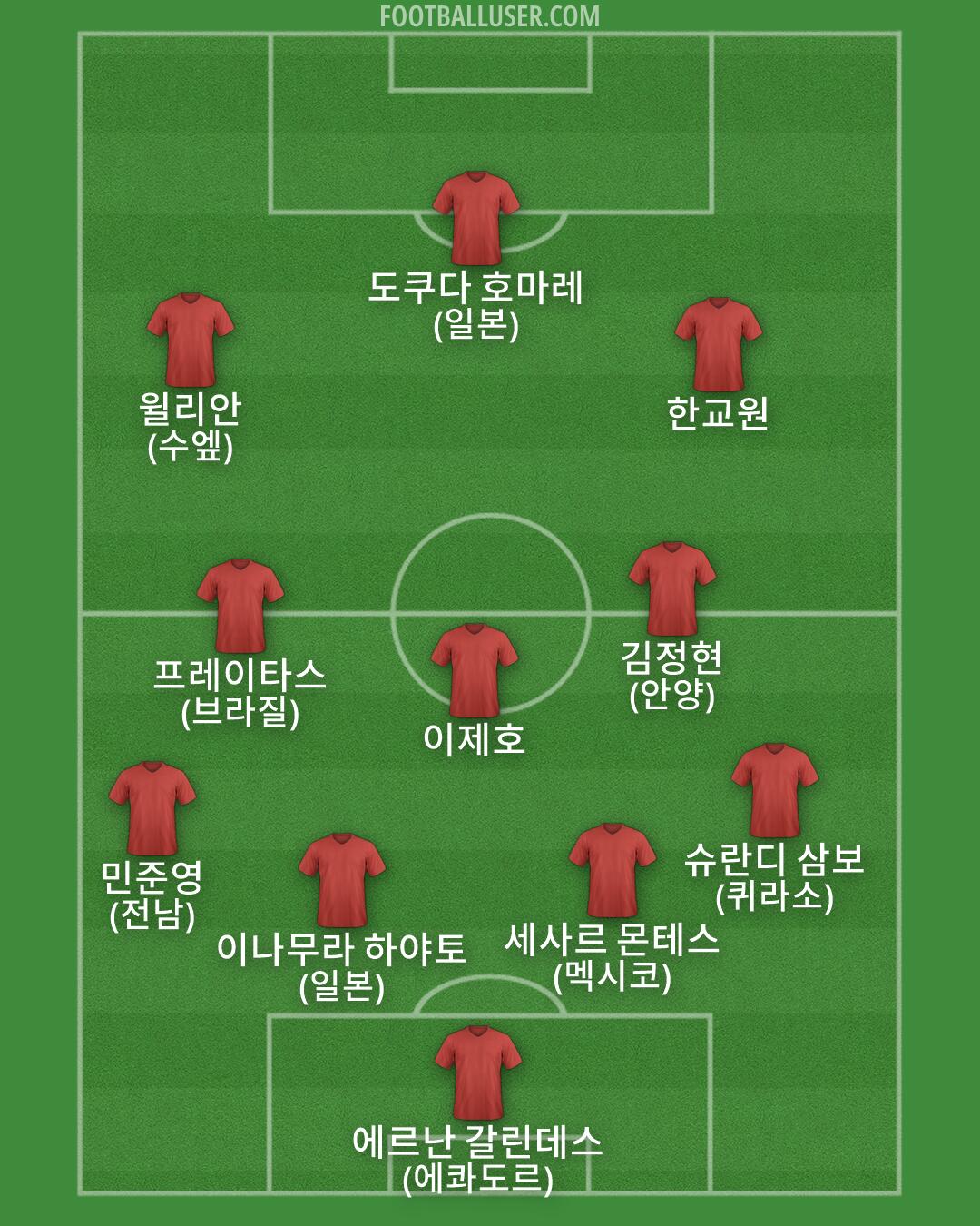 Custom Team Formation 2026