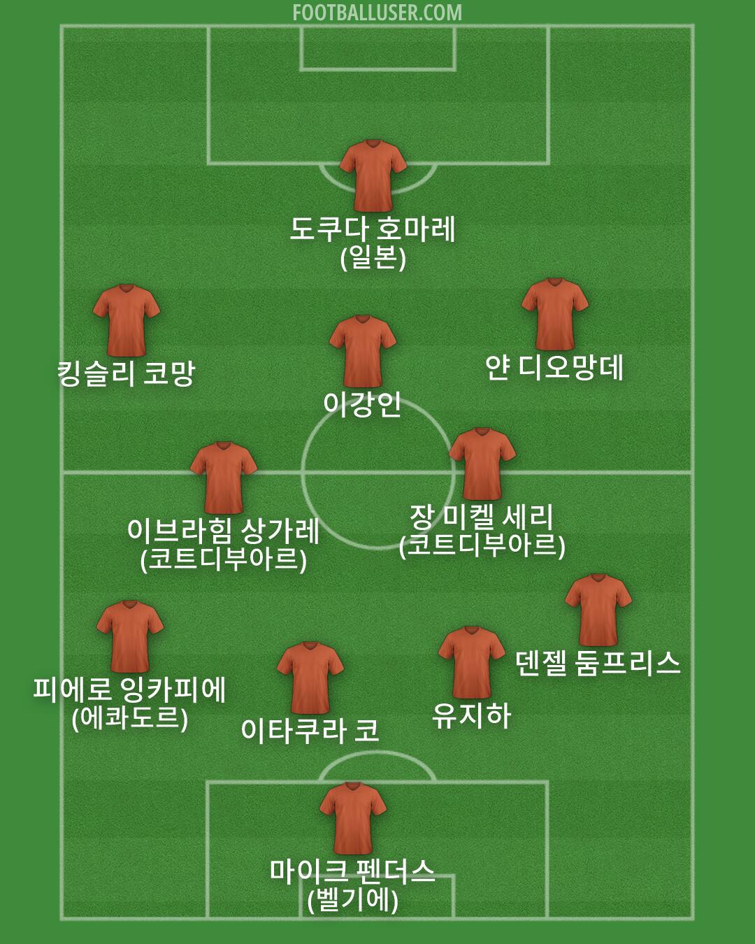 Custom Team Formation 2026