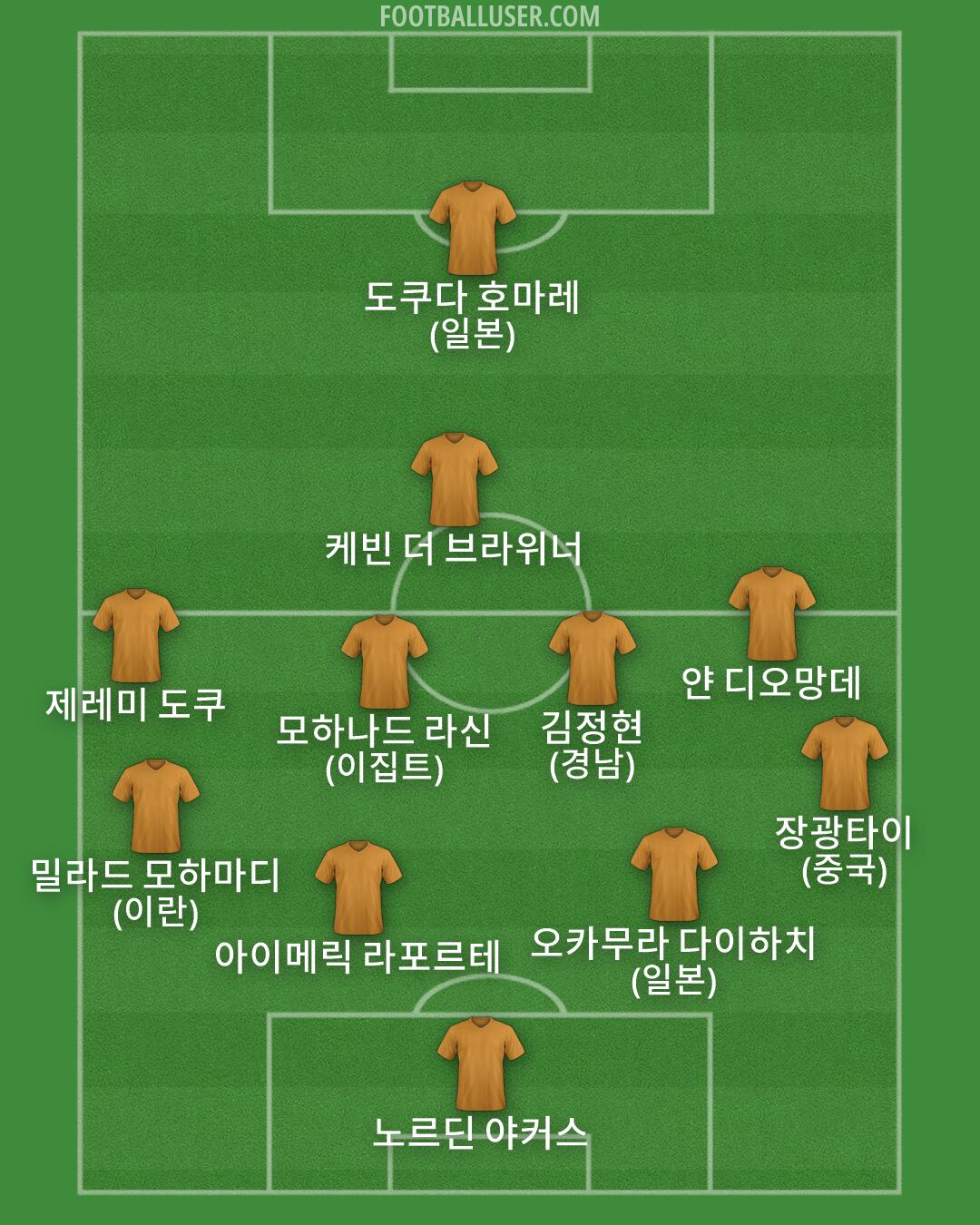 Custom Team Formation 2026