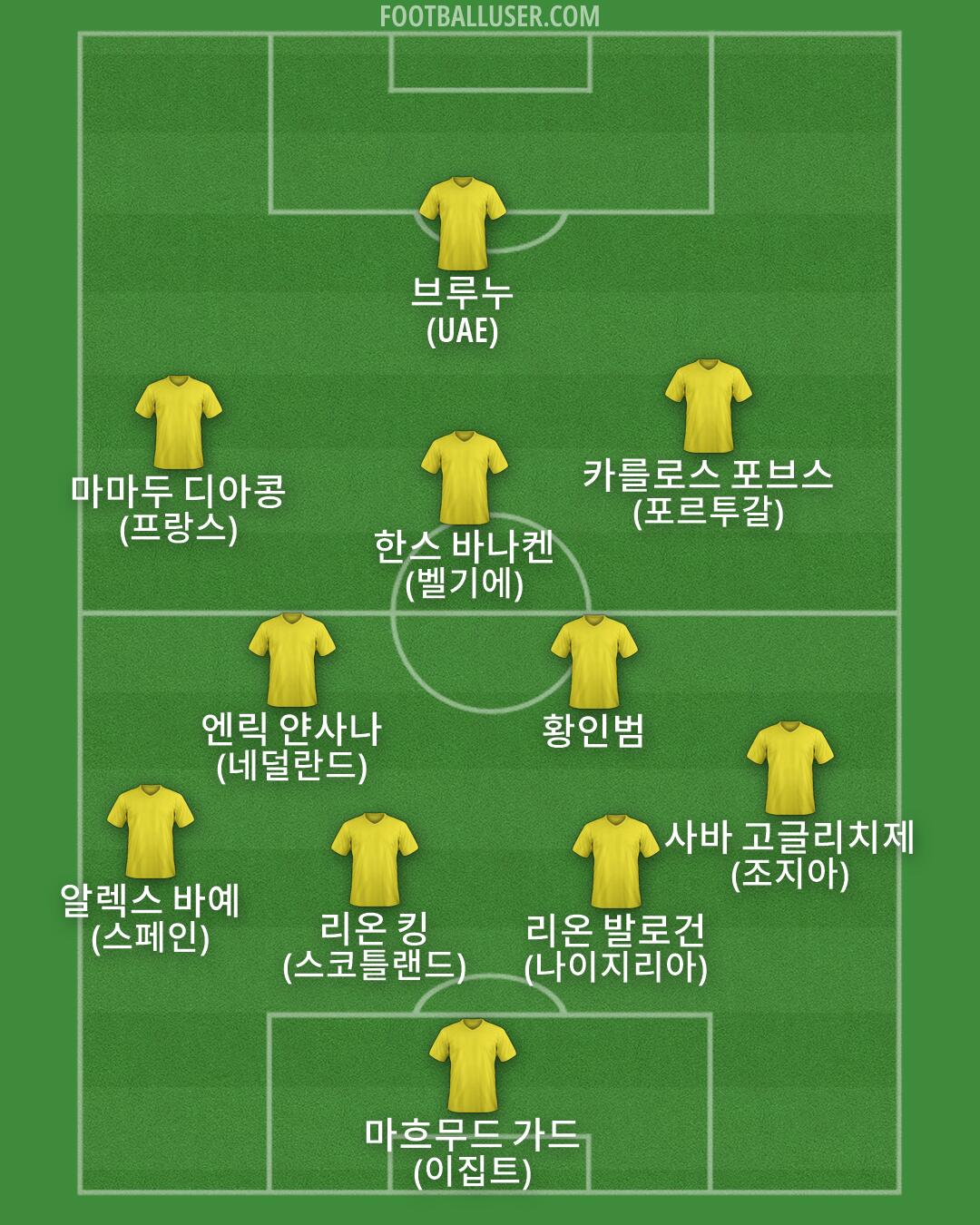Custom Team Formation 2026