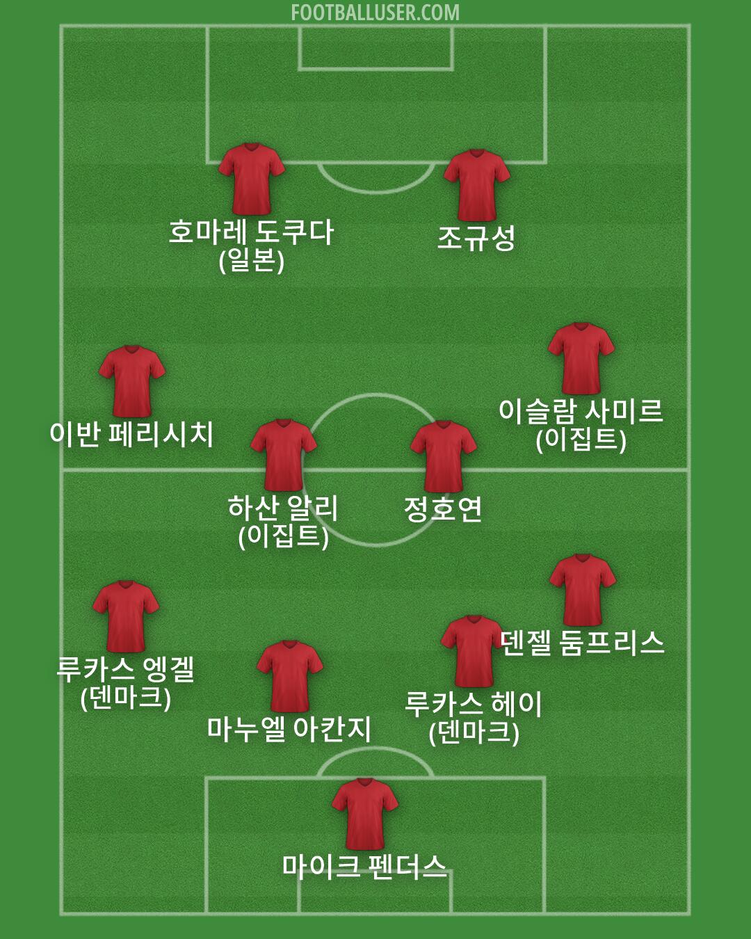Custom Team Formation 2026