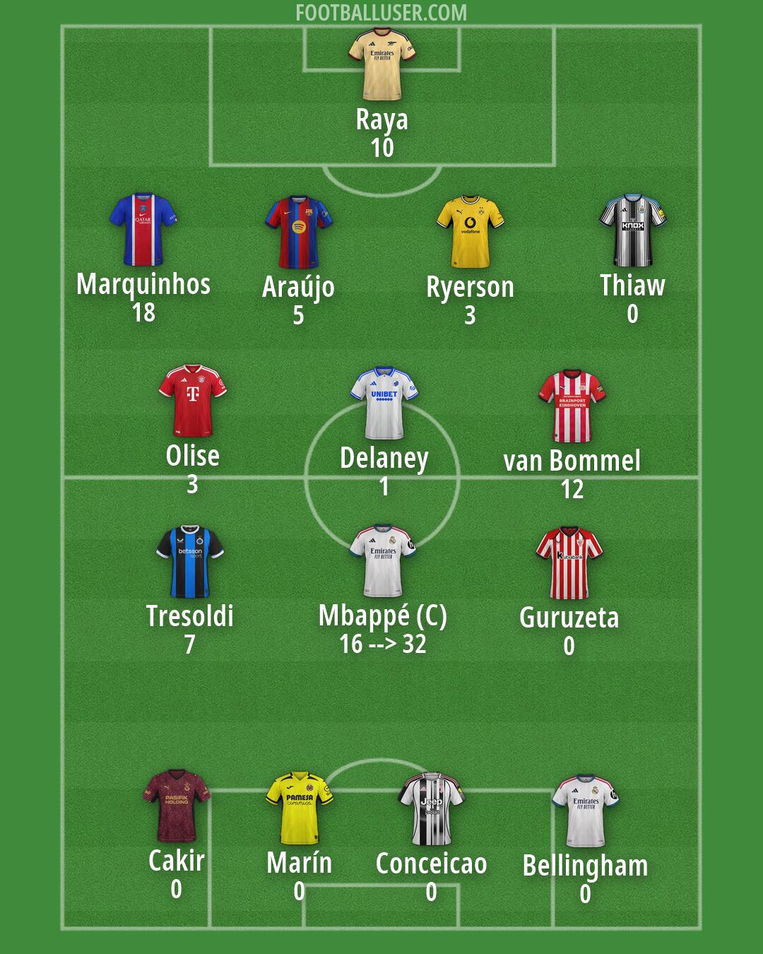 Custom Team Formation 2026