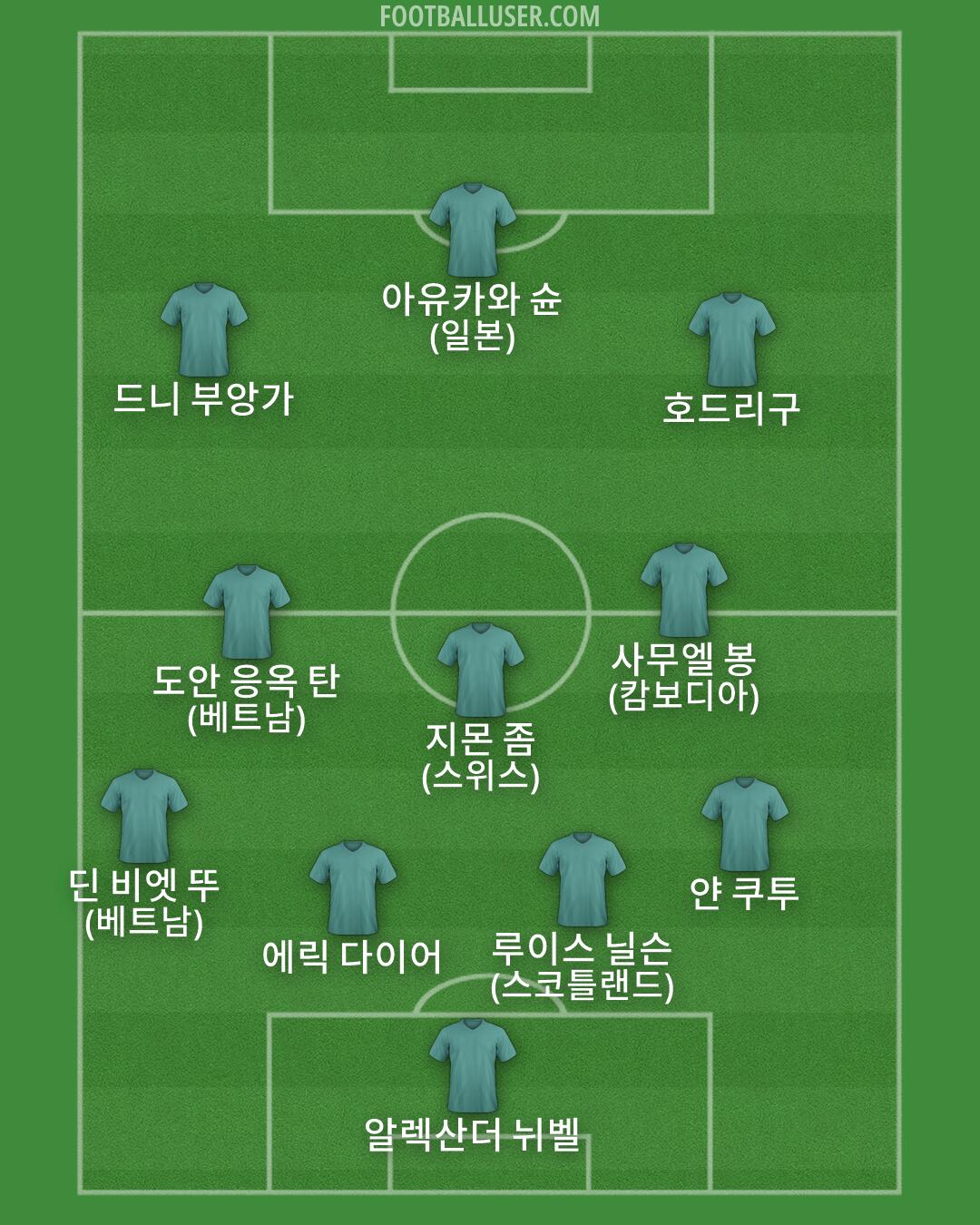Custom Team Formation 2026