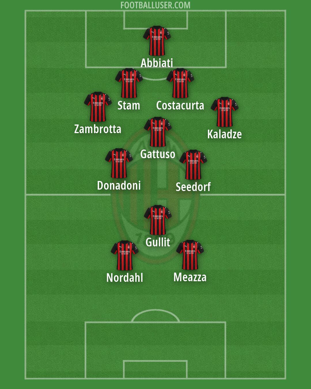 Milan Formation 2026