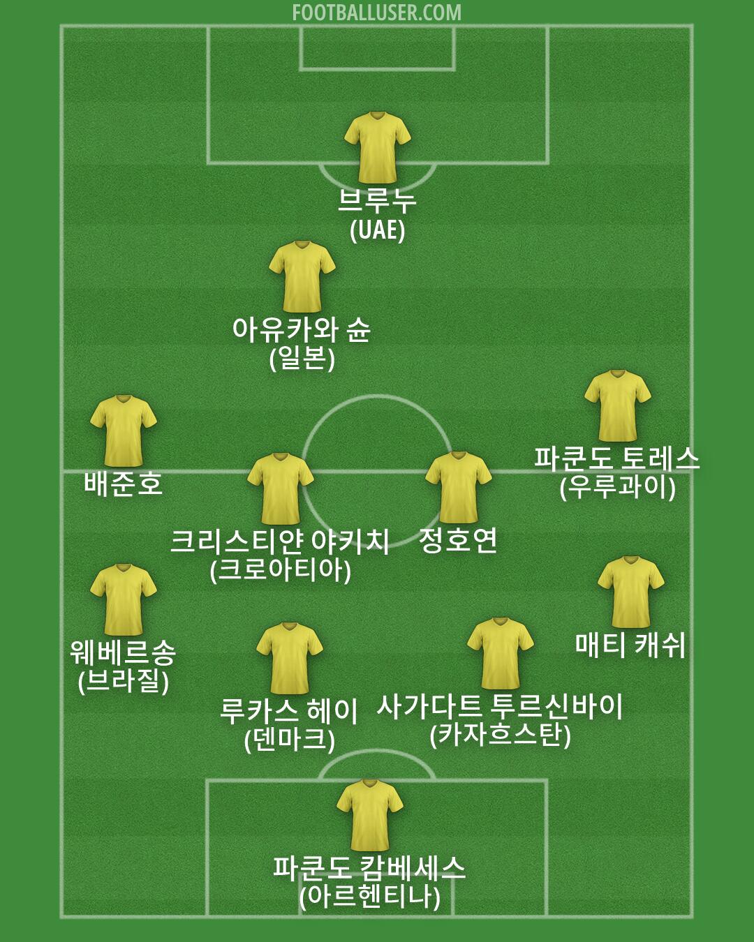 Custom Team Formation 2026