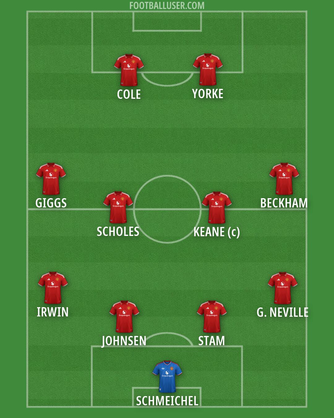 Man Utd Formation 2026