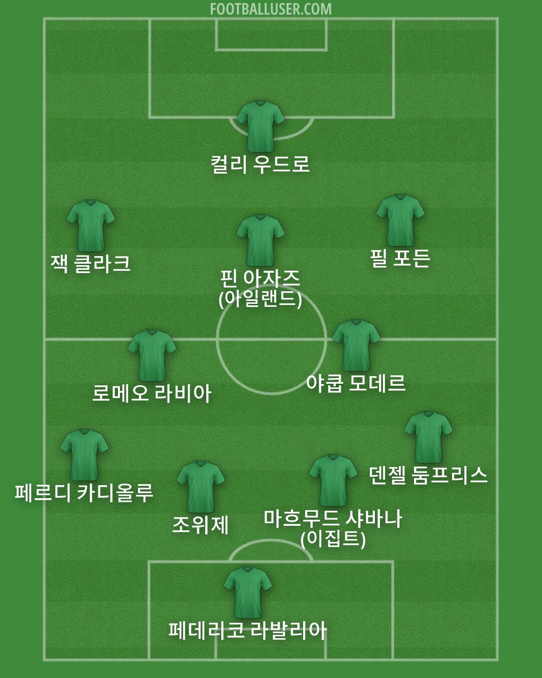 Custom Team Formation 2026
