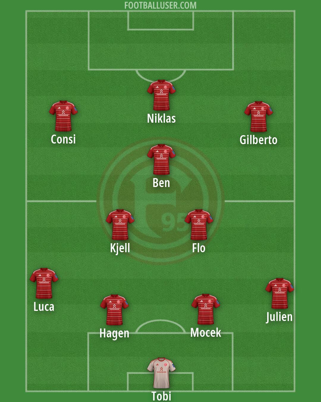 Fortuna Düsseldorf Formation 2026
