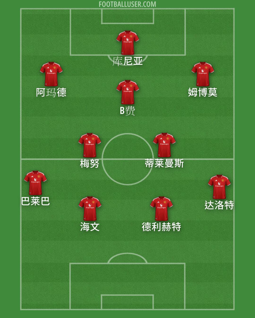 Man Utd Formation 2026