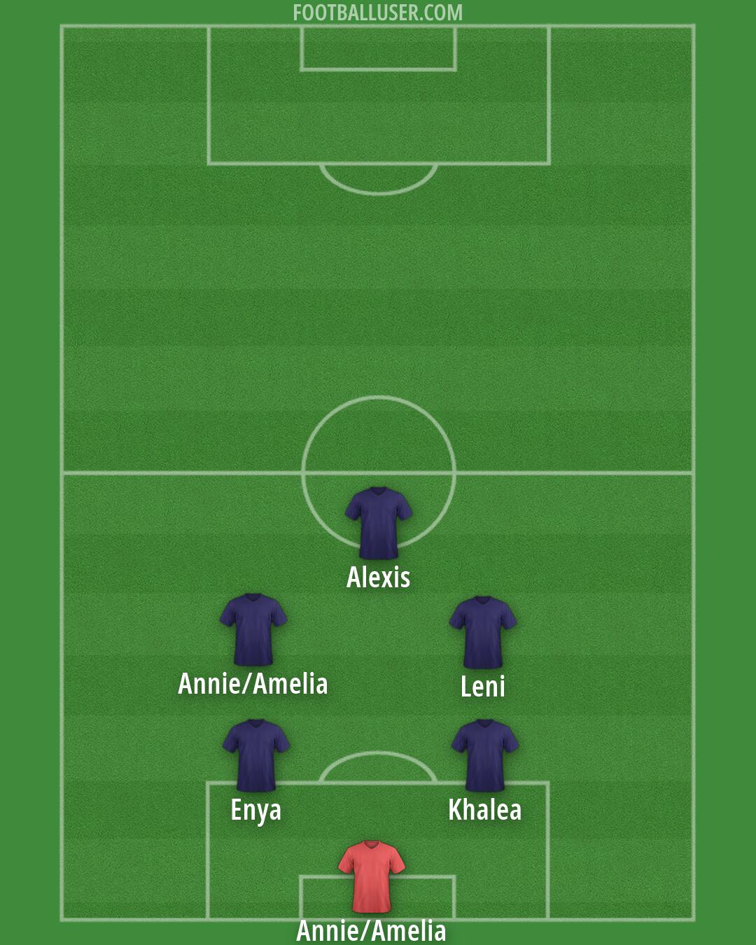 Sydney FC Formation 2026