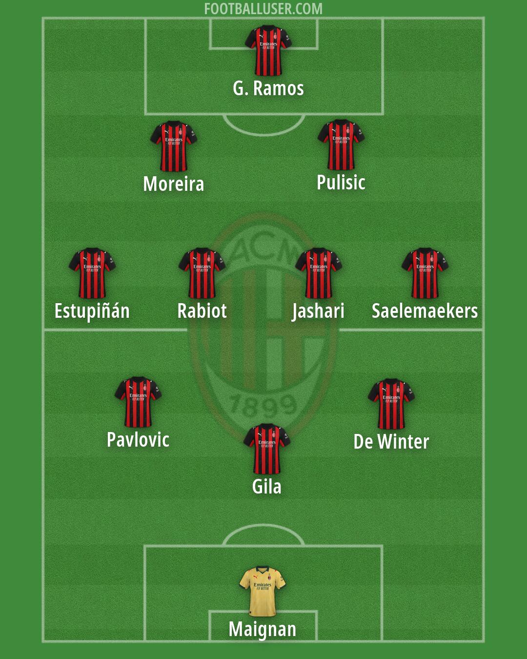 Milan Formation 2026