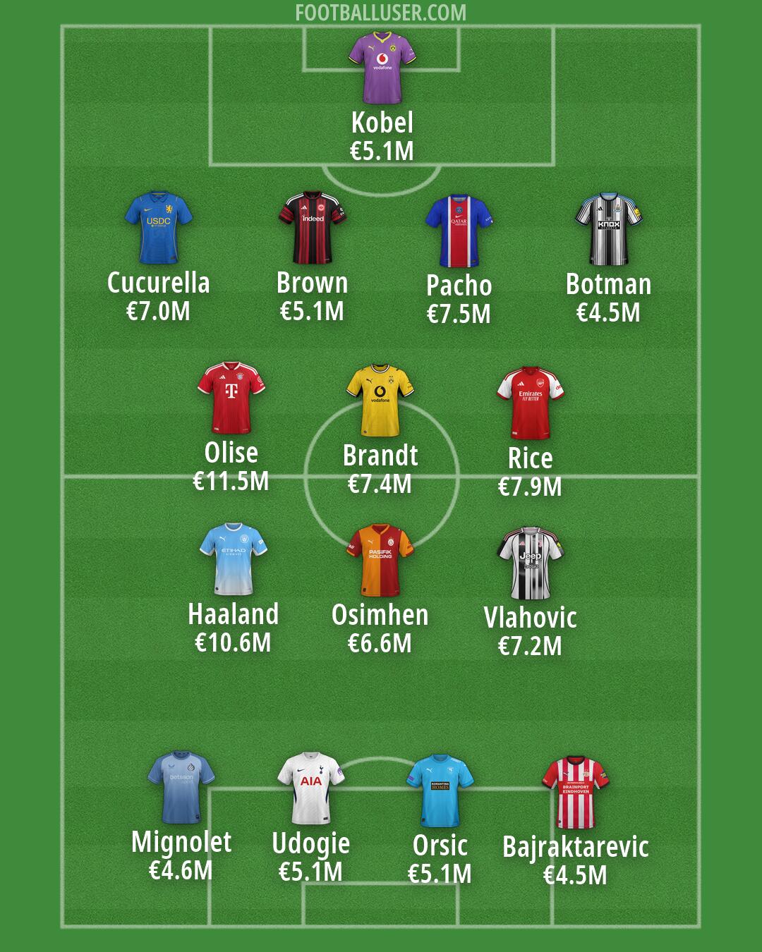Custom Team Formation 2026