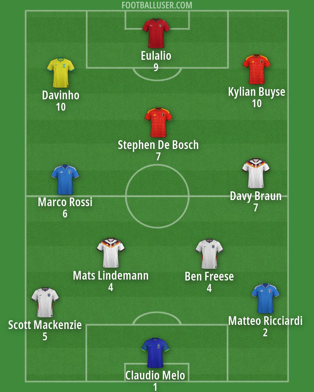 Custom Team Formation 2026