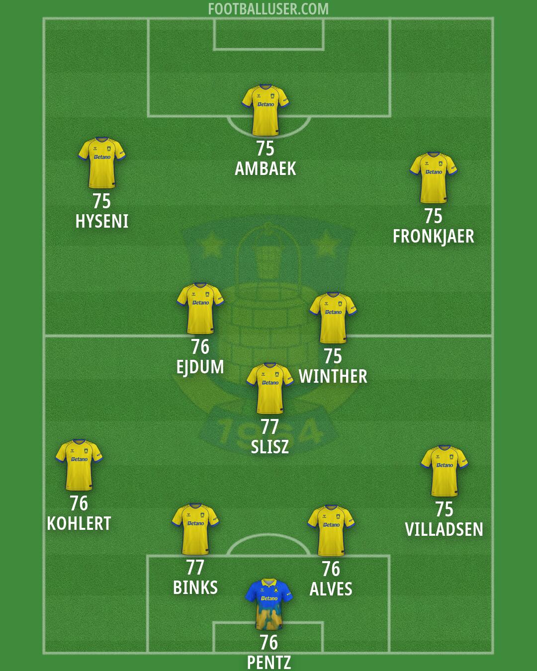 Brøndby IF Formation 2026