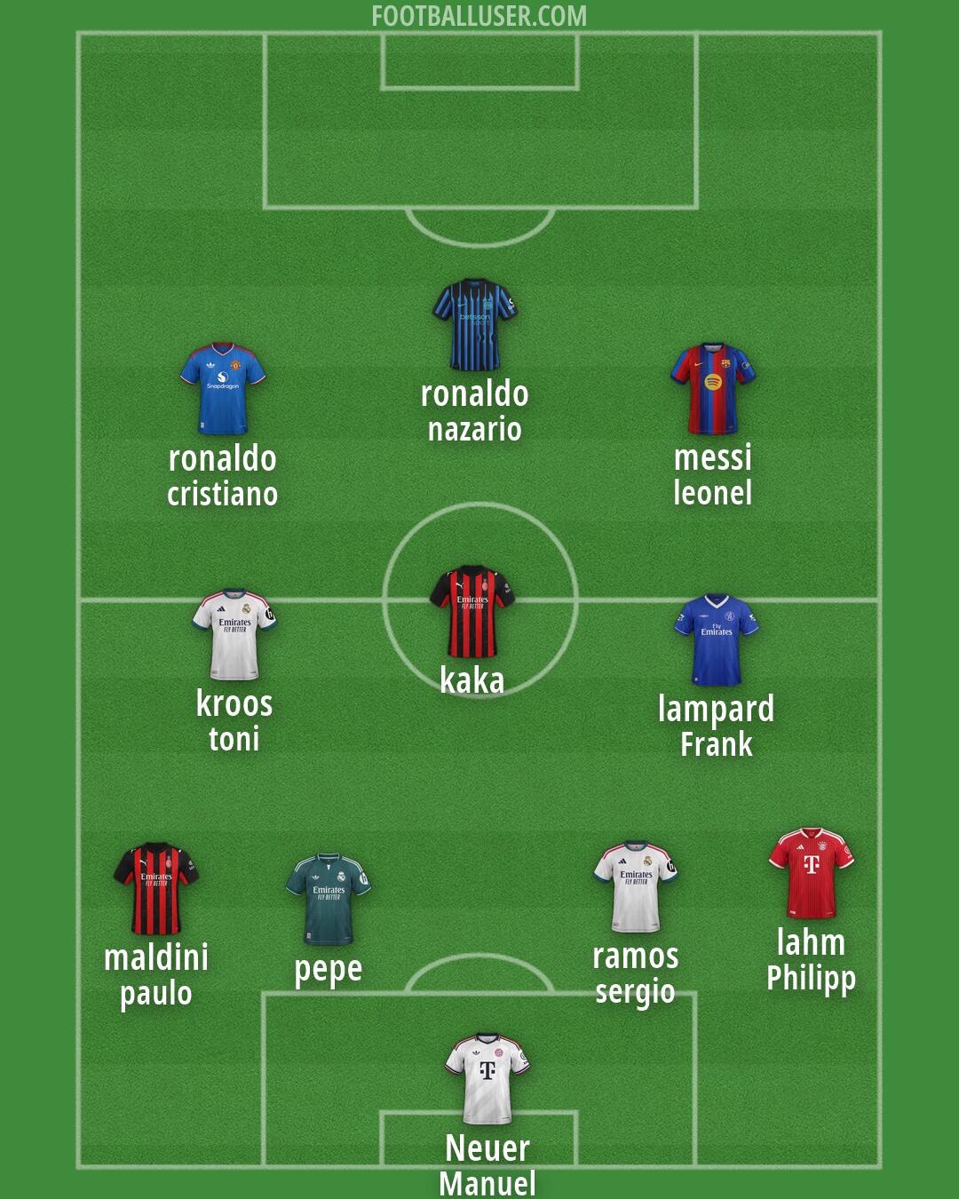 Custom Team Formation 2026