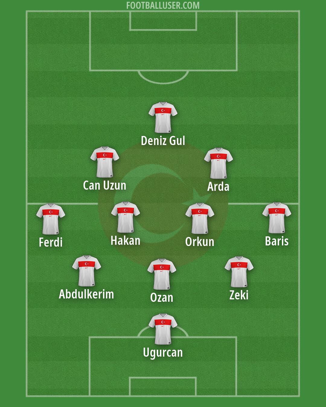 Türkiye Formation 2026
