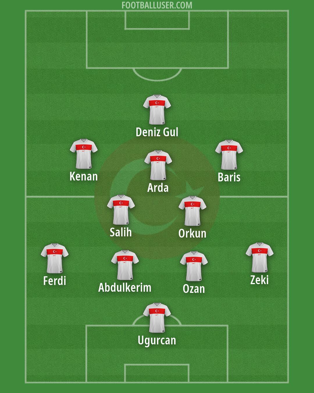 Türkiye Formation 2026