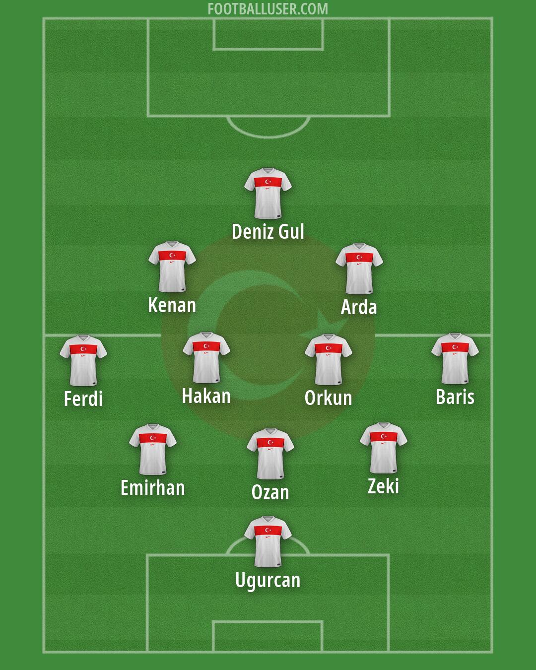 Türkiye Formation 2026