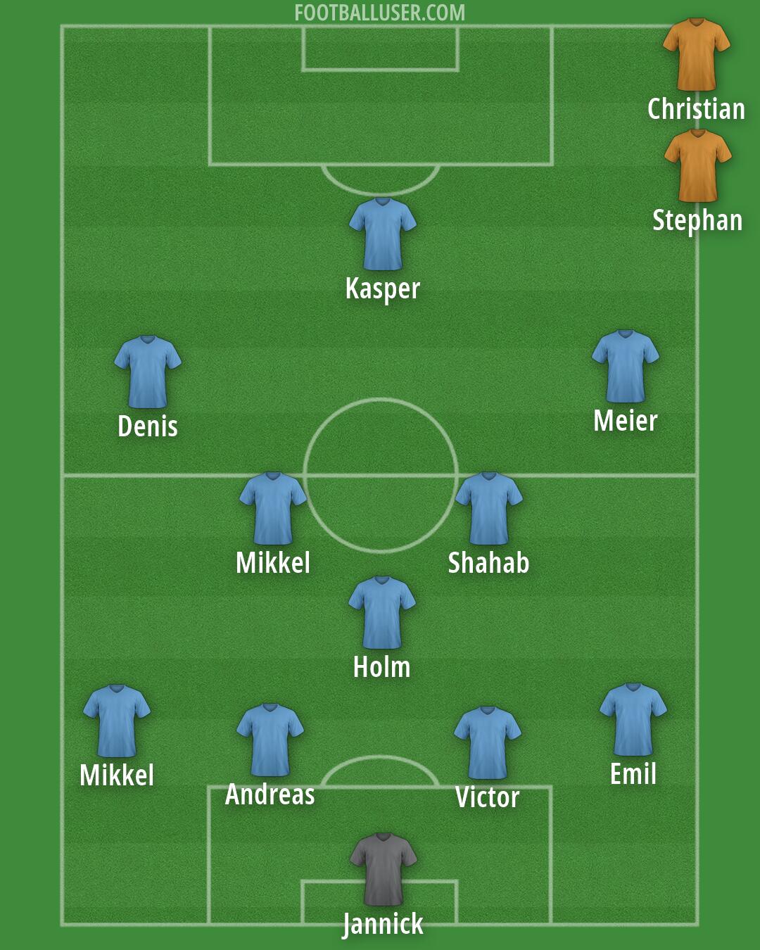 Custom Team Formation 2026